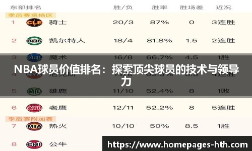 NBA球员价值排名：探索顶尖球员的技术与领导力
