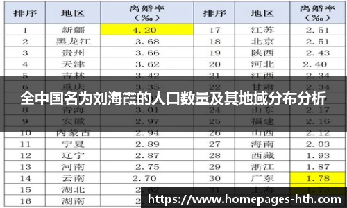 全中国名为刘海霞的人口数量及其地域分布分析